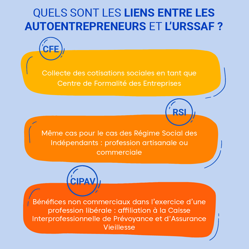 L’URSSAF de l’autoentrepreneur de l’année 2021  justifit.fr