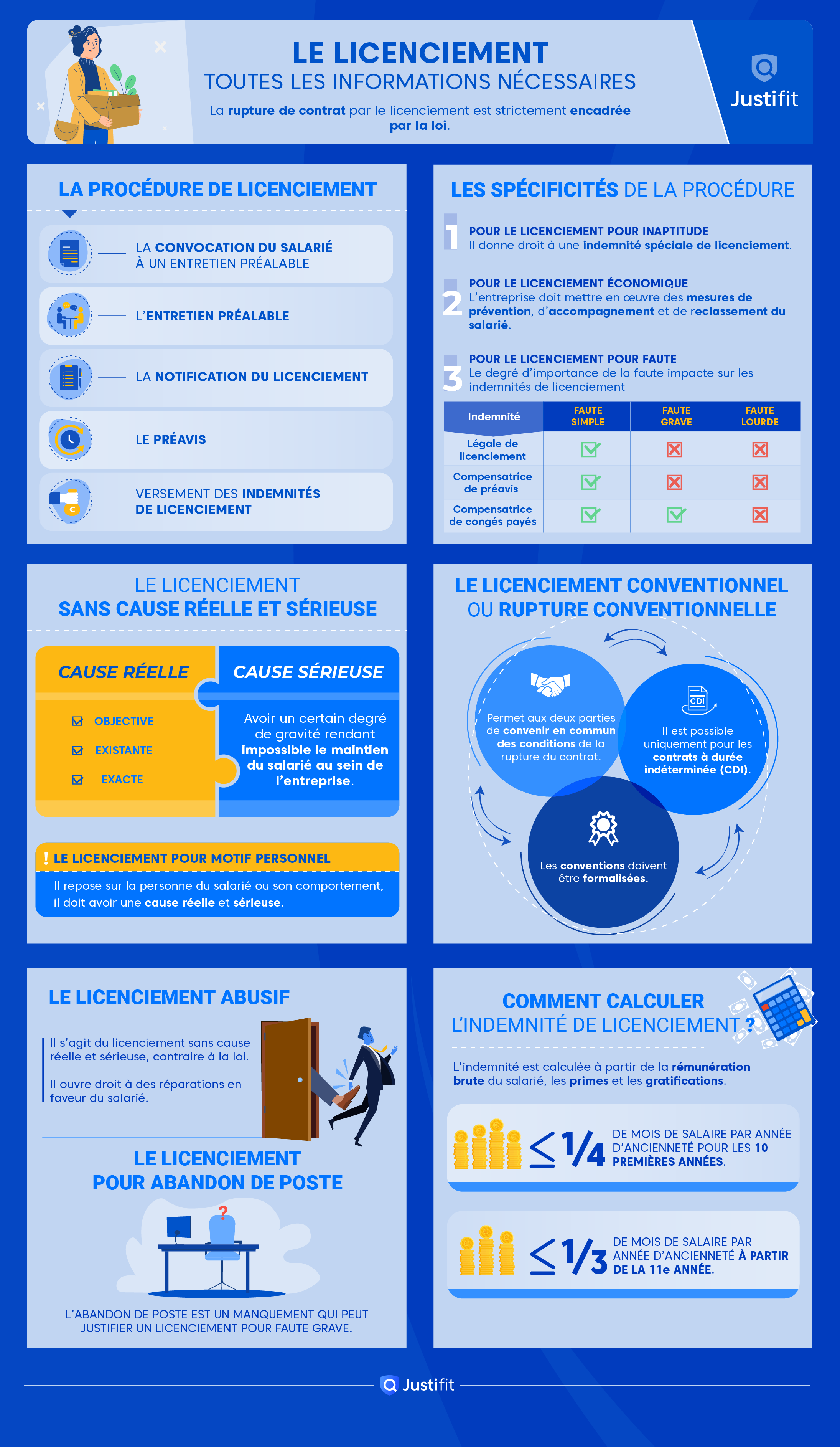 Le Licenciement Toutes Les Informations Necessaires Justifit Fr